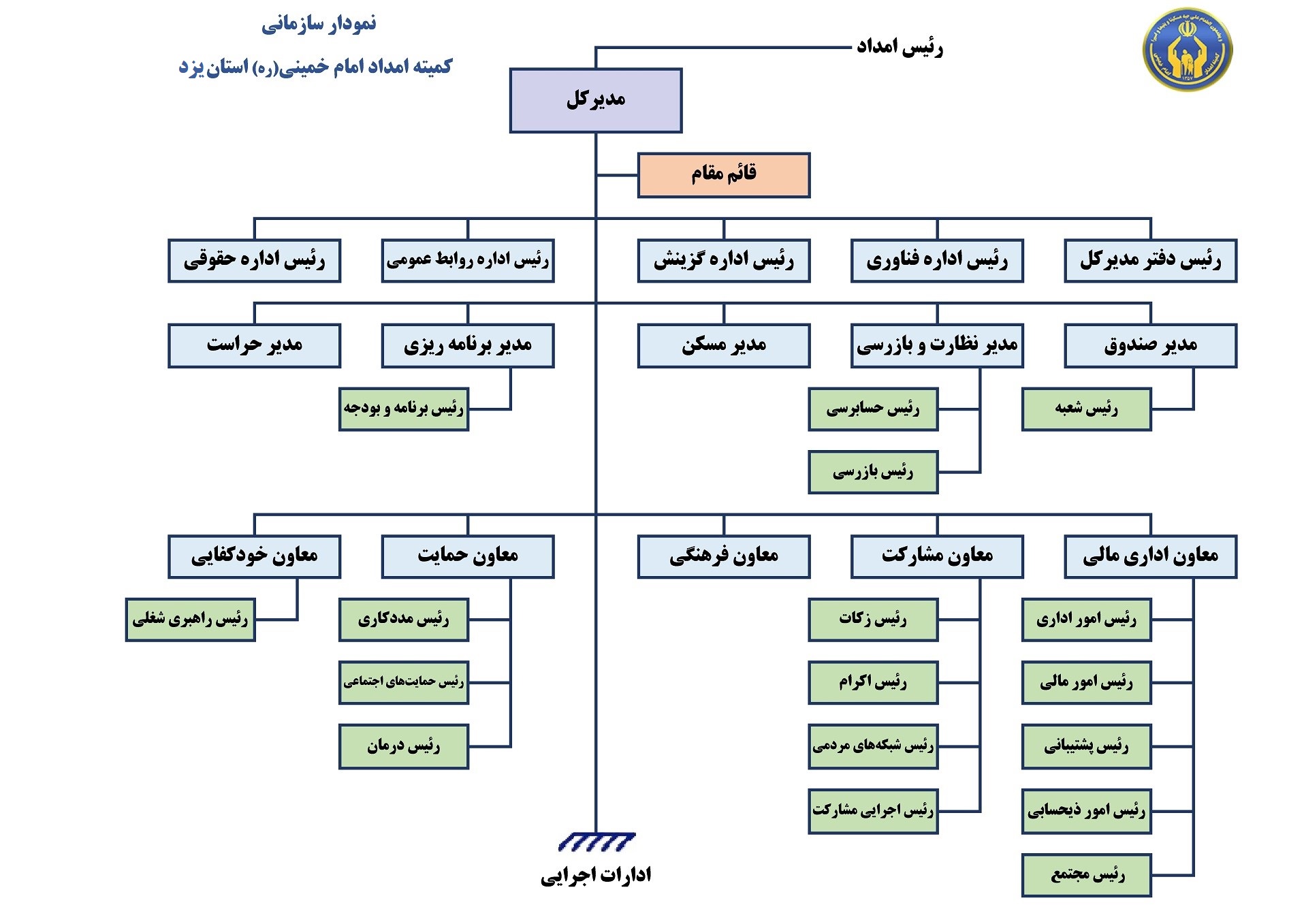 ساختار سازمانی